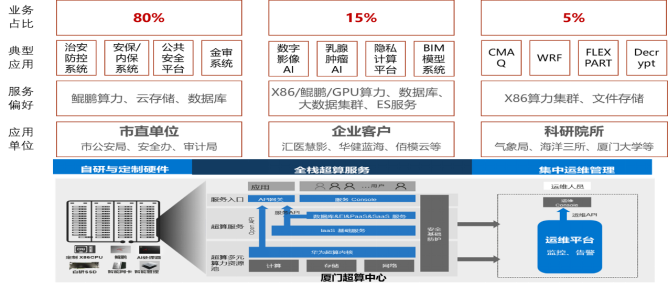 1621059021228755.png KunTai项目案例(初稿-改)_2021Q1-01266575.png